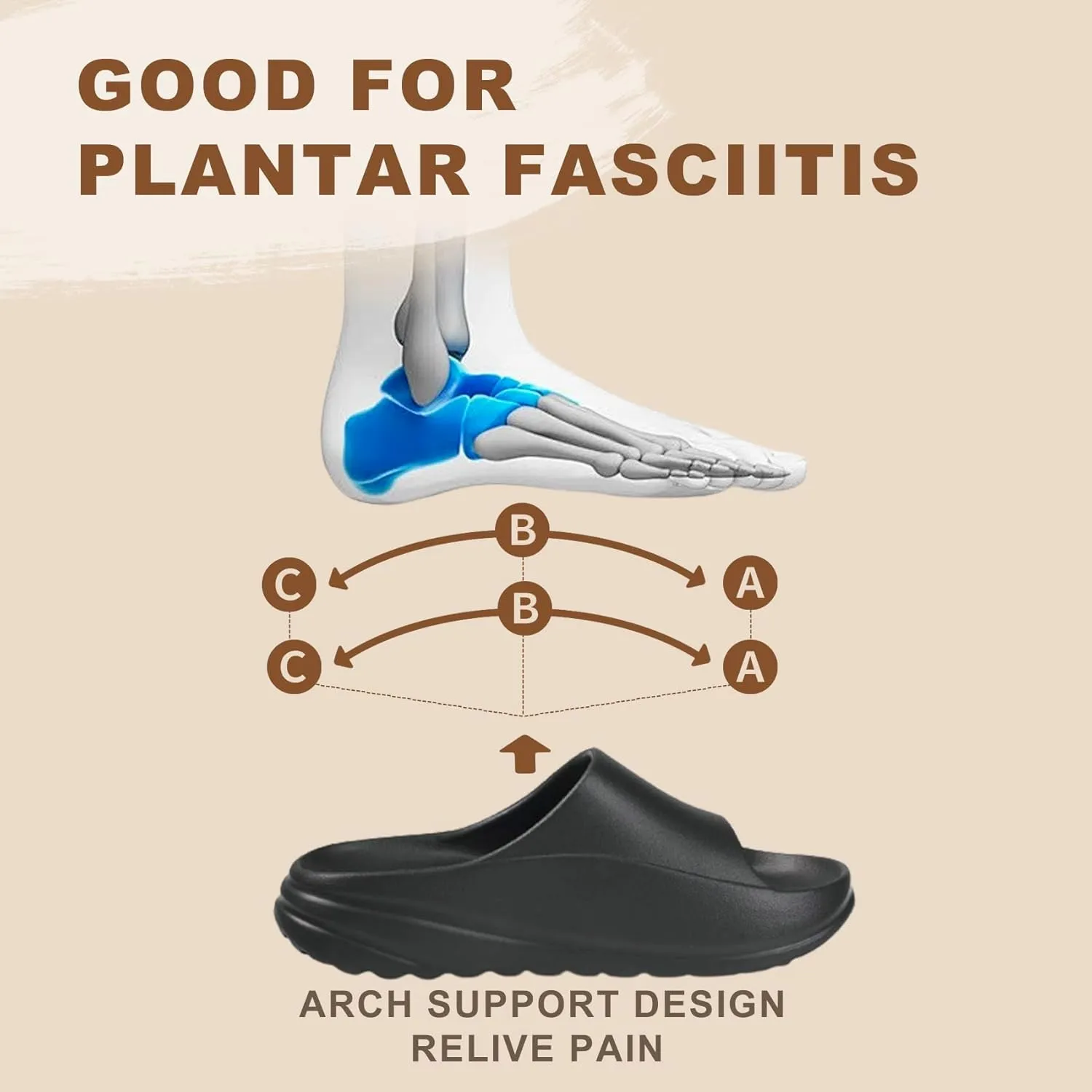 Mens/Womens Sandals Recovery Non-slip Slides with Arch Support Comfy Soft Cloud Pillow Feeling Slippers