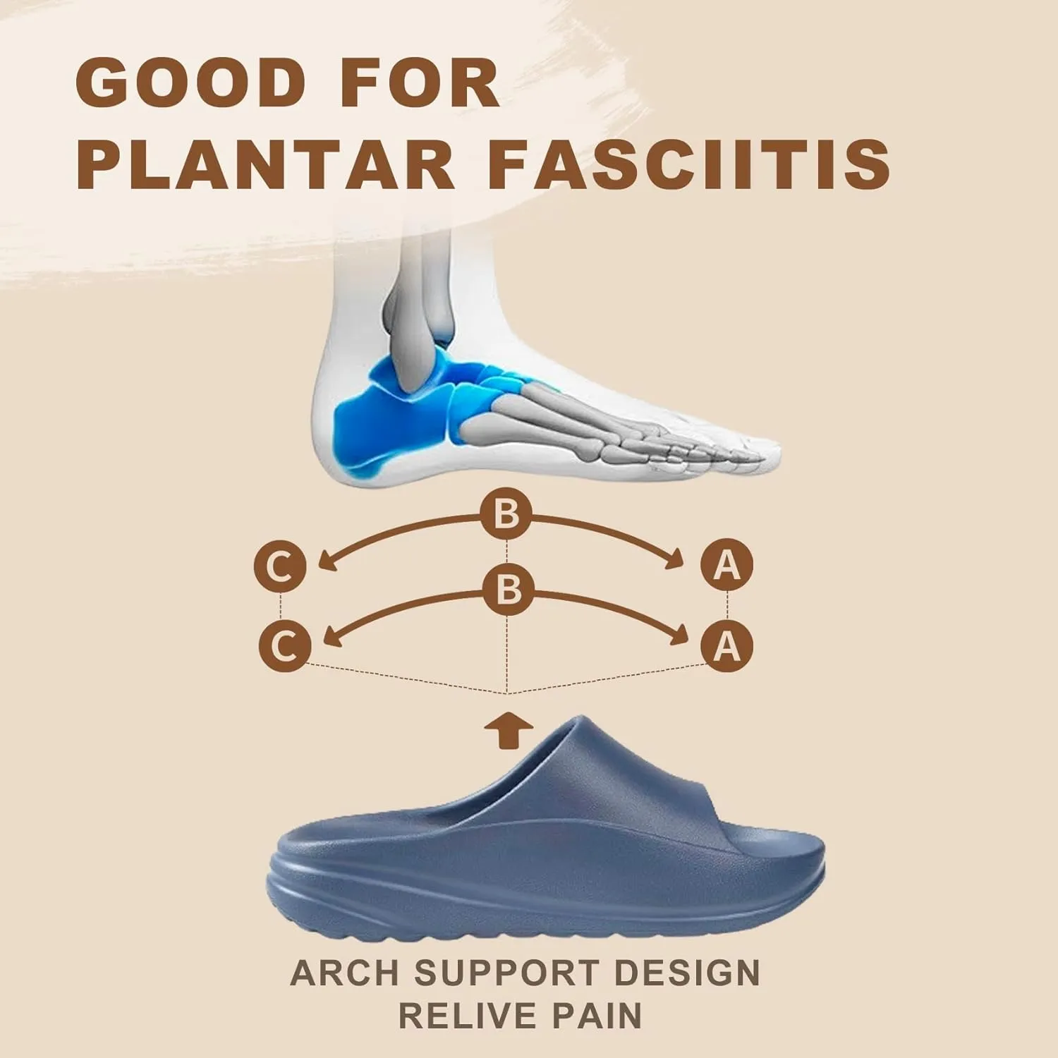 Mens/Womens Sandals Recovery Non-slip Slides with Arch Support Comfy Soft Cloud Pillow Feeling Slippers